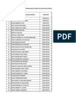 Maklumat Pengisytiharan Harta Pengetua Dan Guru Besar (Tahun 2008 Dan Sebelum)