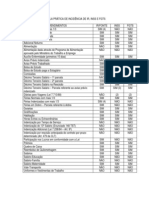 Tabela Prática de Incidência de Ir-Inss-Fgts 2