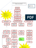 Pathophysiology of Brain Abscess Secondary To Chronic Otitis Media