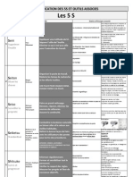 Fiche Signification 5S Et Outils Associés V2