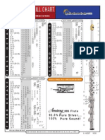 Flute Trill Chart1