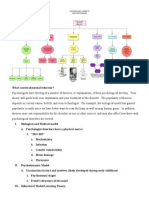 Theories of Mental Illne