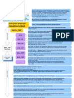 Ebusiness 11i APPL TOP Files