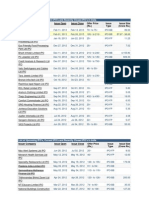 IPO Issued in 2012