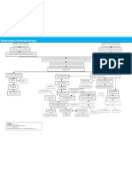 Pathophysiology Emphysema