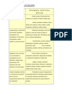 Blooms Taxonomy