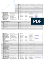 List of CHED Recognized HEIs - Caraga (Region 16)