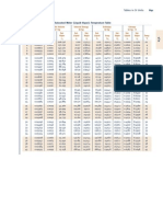 Table A-2: Pressure Conv Ersions: 1 Bar 0.1 Mpa 10 Kpa