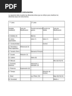 Nomenclatura de Instrumentos ISA