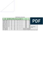 Forklift Wheels Spec. (Normal Ones)