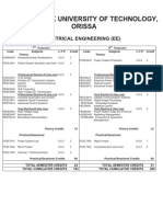 7TH 8th Syllabus PDF