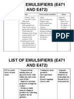 List of Emulsifiers (E471 and E472)