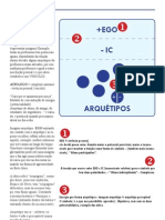 Arquétipo de JUNG, Introdução Parte II