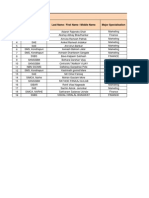 Final List - Samruddha Jeevan Foods India LTD