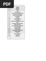 S.No Items: Checklist For Hotel