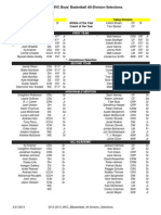 2012-2013 MVC BBasketball All-Division Selections