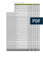 IPL 2009 Time Table