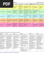 Cuadro Comparativo Gestalt Piaget Vygostsky Ausubel