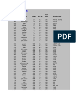 Nippon Denso Injectors Spec