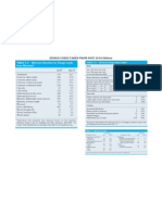 Design Codes Taken From NSCP 2010 Edition