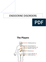 Pituitary Disorders