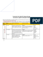 Taxonomie Des Apprentissages de Benjamin Bloom