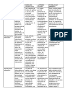 Cuadro Comparativo 4 Autores