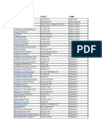 Aylesbury & District Venues Final