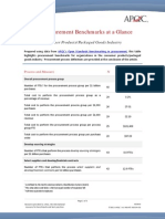 Procurement Benchmarks CPG