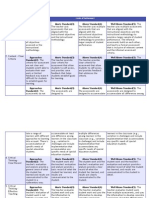 Formal Informal Assessment Rubric