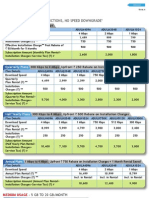 Tikona Tariff Plan National