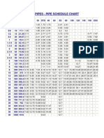 Steel Pipes - Pipe Schedule Chart