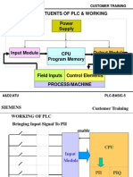 Constituents of PLC & Working: Customer Training