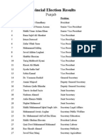 Result Punjab Province