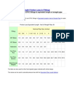 PVC - Equivalent Length Friction Loss in Fittings