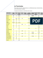 Designación de Terminales en Alternadores