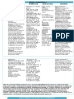 Cuadro Comparativo Admon