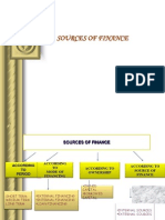 Sources of Finance