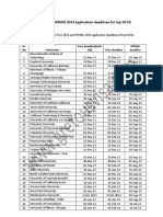 Application Deadlines For Top 50 US Universities