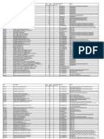 NEC Spare Parts and Model Reference