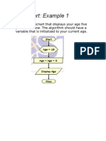 Flowchart Examples