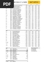 Sat Apr 6 Gametime Daily Lines: ML Run Line Total