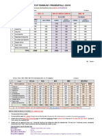 National Institute of Technology: Tiruchirappalli - 620 015: II Iv, Vi, Viii X & Above