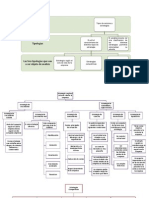 Estrategias Segun Sectores