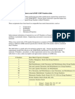 ASME P Numbers