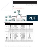 HW 7.1: Ripv2: Revised by Dr. Xiaobing Hou