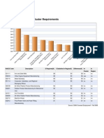 Gap Analysis, Industries Needed 2007