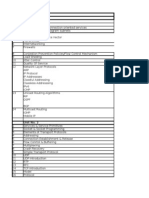 Computer Networks Topics List