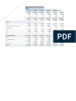 Pro Forma Profit and Loss: Direct Cost of Sales Other Production Expenses