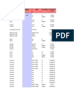 Quantity Input Unit System: Conversion Factor